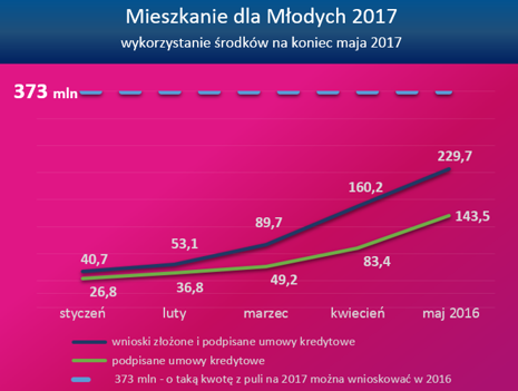 Wykorzystanie MDM w 2017 roku